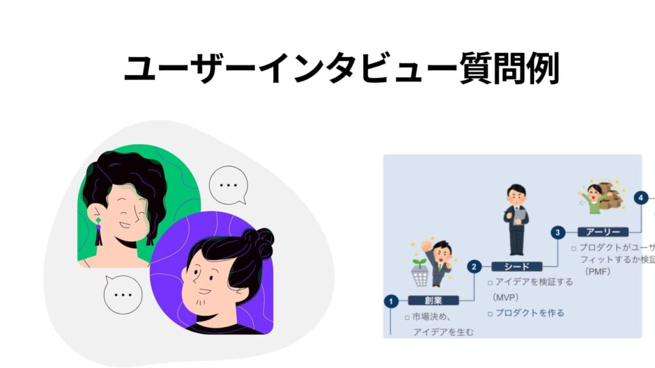 シート有】ステージ別のユーザーインタビュー質問例と質問の背景17個 
