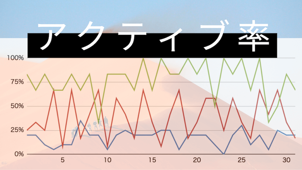 シート有 Pmf達成のための指標 ユーザーのアクティブ率 新規事業立ち上げメディア Newmix