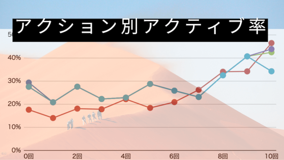 アクション別アクティブ率