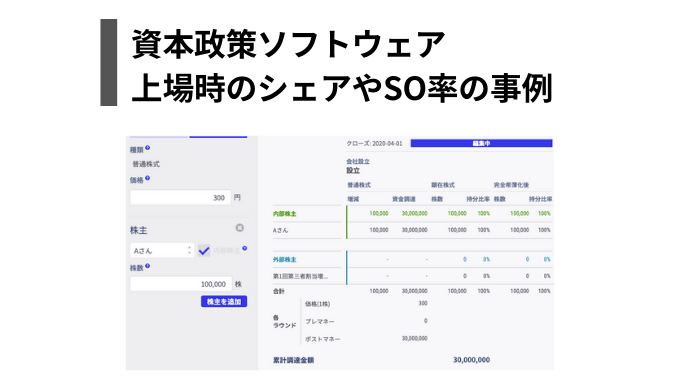 資本政策ソフトウェアや上場時のシェアやSO率の事例を紹介